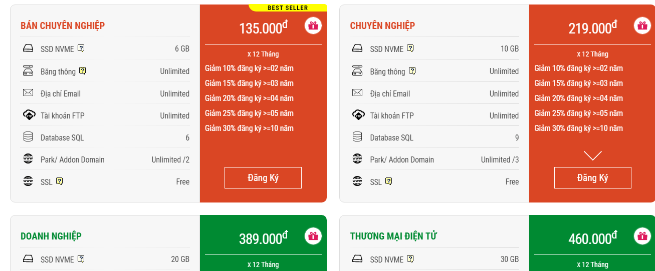 Bảng chi phí xây dựng website