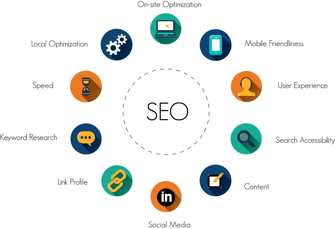 16 SEO tips for Pharma