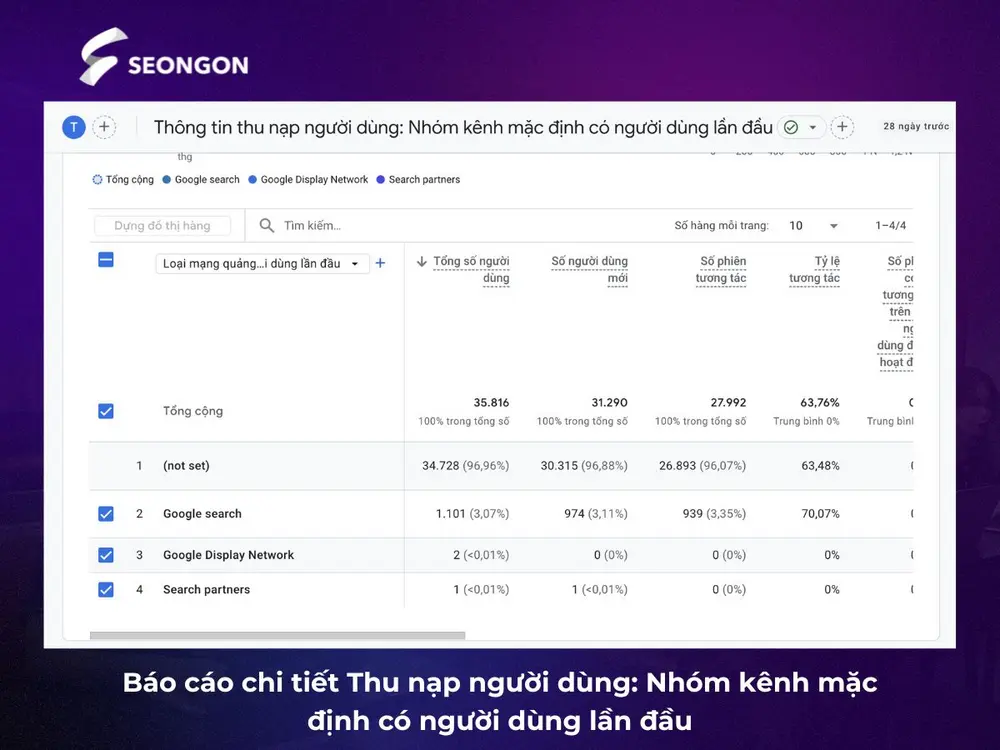 Báo cáo chi tiết Thu nạp người dùng: Nhóm kênh mặc định có người dùng lần đầu