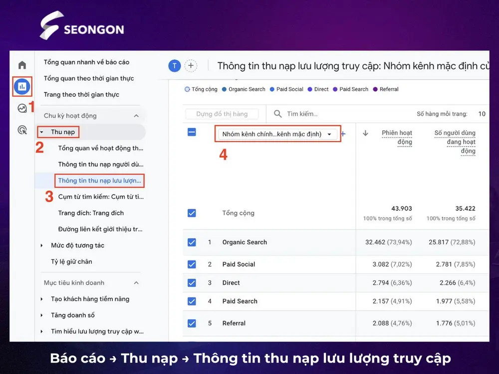 Báo cáo → Thu nạp → Thông tin thu nạp lưu lượng truy cập