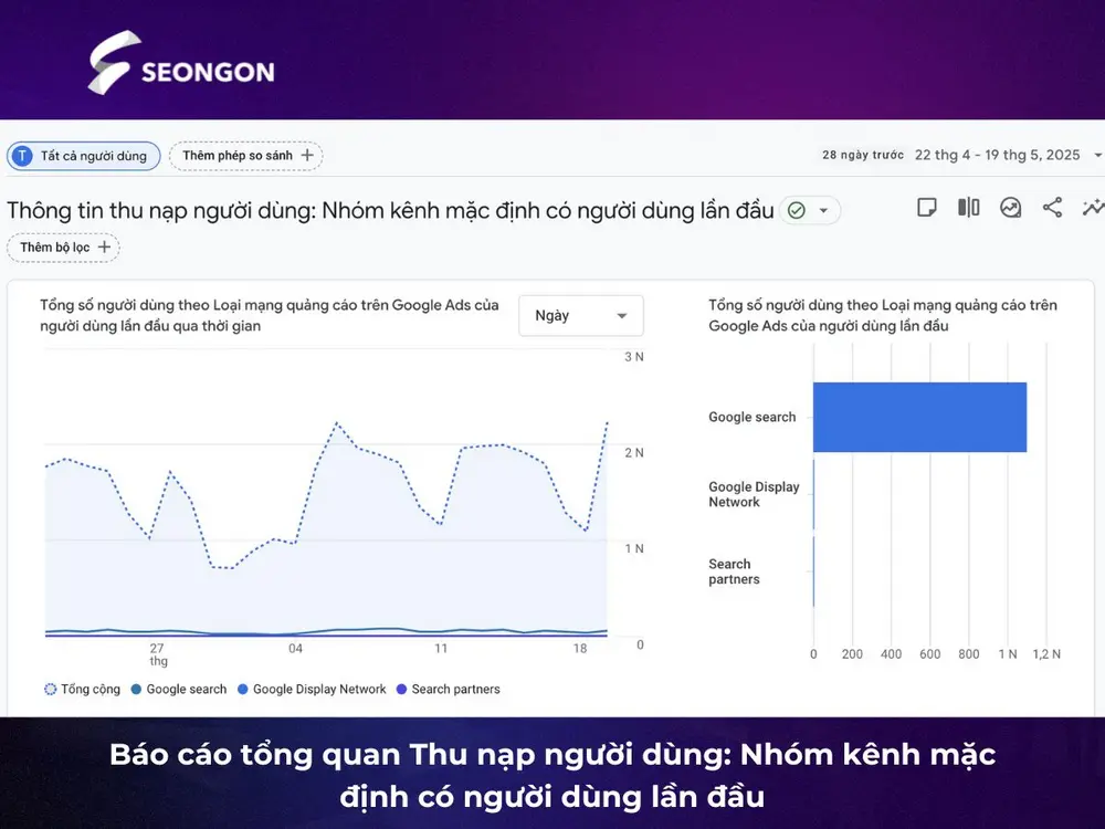 Báo cáo tổng quan Thu nạp người dùng: Nhóm kênh mặc định có người dùng lần đầu