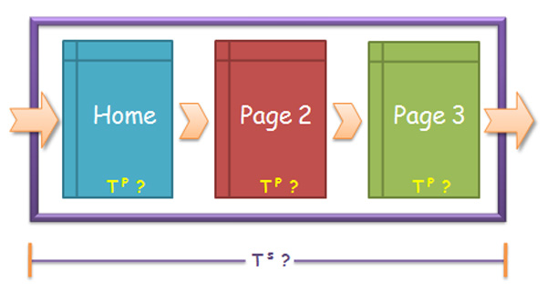 Breadcrumbs giúp giảm tỉ lệ thoát trang cho website