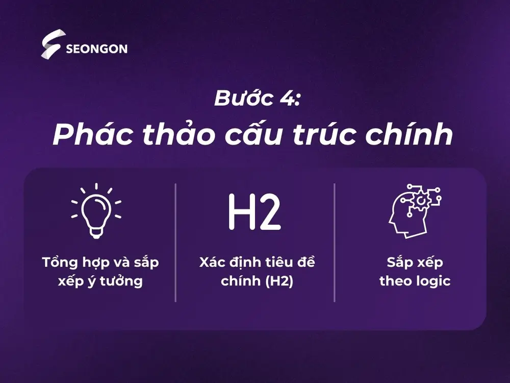 Bước 4 khi lên outline content