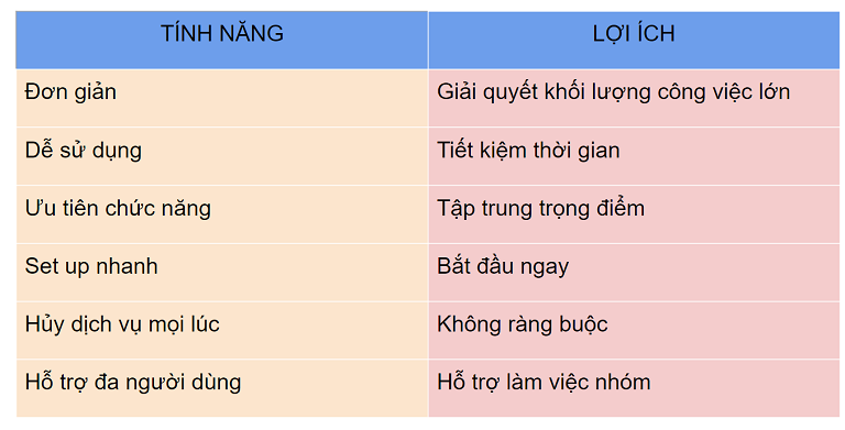 Hướng dẫn viết tiêu đề theo lợi ích