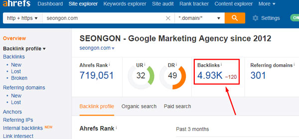 chỉ số backlink trong ahrefs
