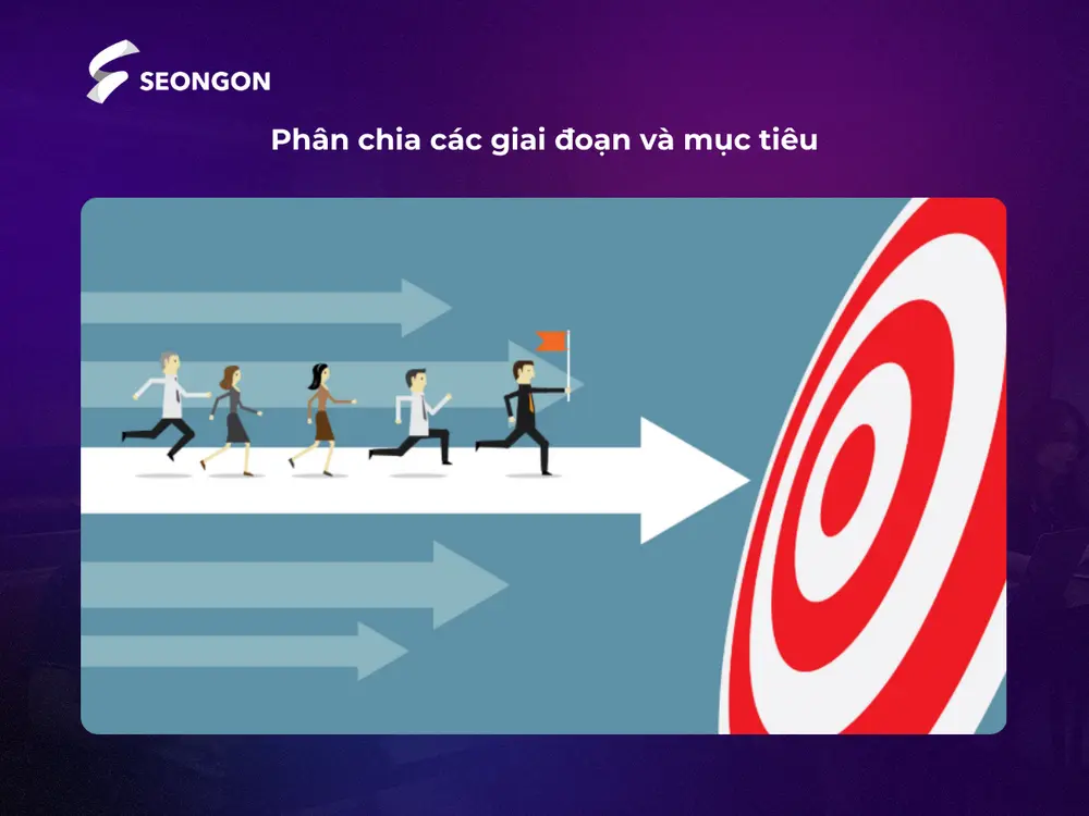 Chia nhỏ quá trình xây dựng kênh thành các giai đoạn nhỏ
