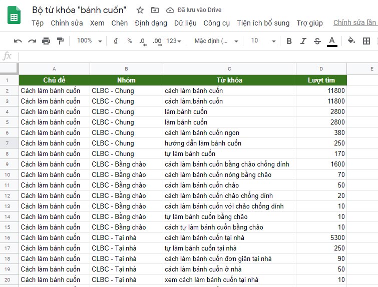 Chia nhóm từ khóa