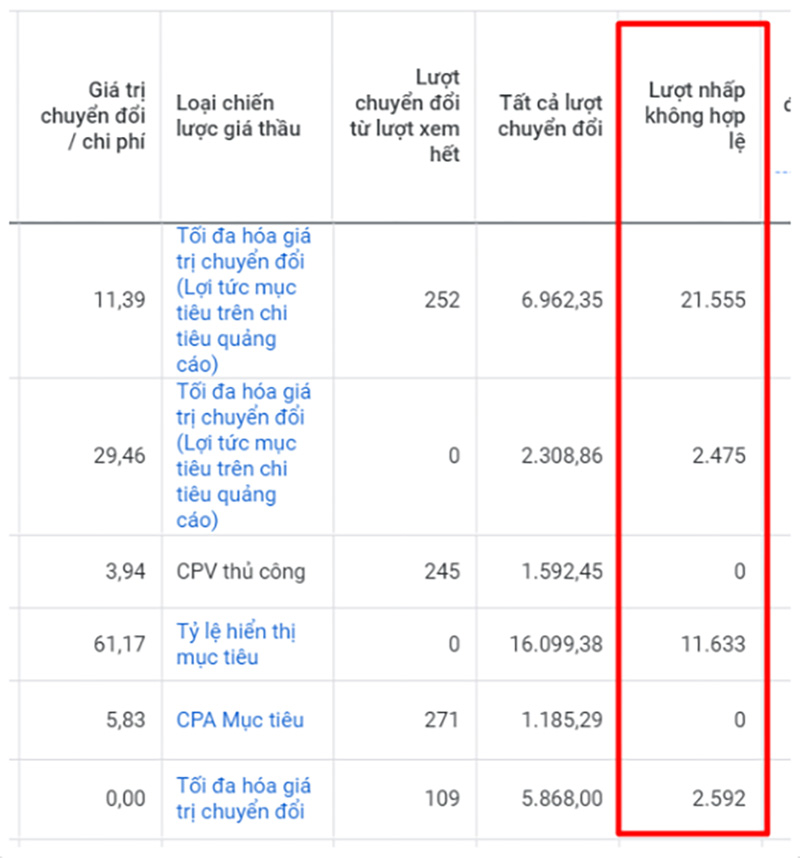 Cột “Lượt nhấp không hợp lệ” trong báo cáo Google Ads