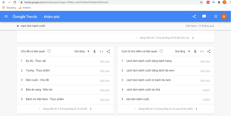 Dùng Google Trends nghiên cứu từ khóa YouTube