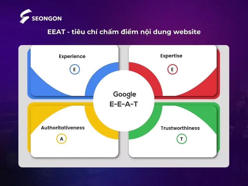 EEAT là yếu tố giúp Google đánh giá chất lượng nội dung website