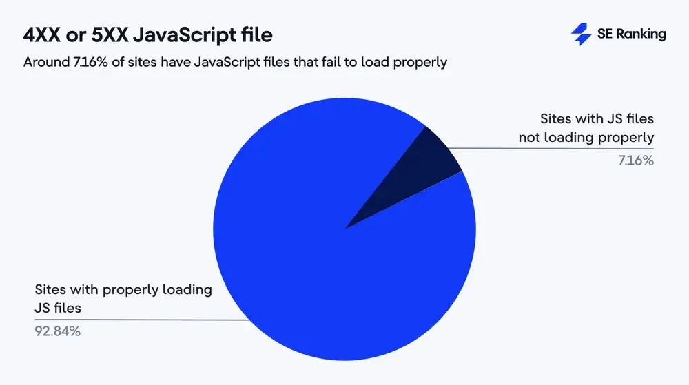 File JavaScript trả về lỗi 4xx hoặc 5xx