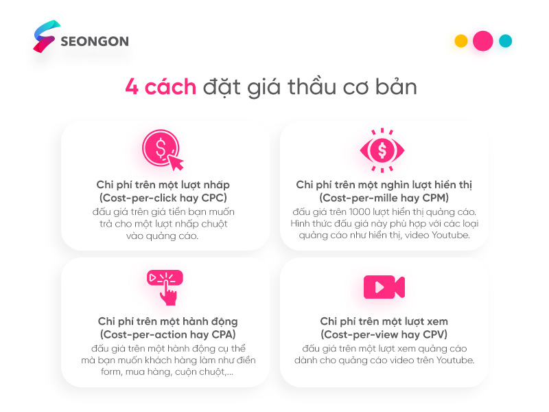 Nhà quảng cáo có thể đặt giá thầu theo 4 cách cơ bản