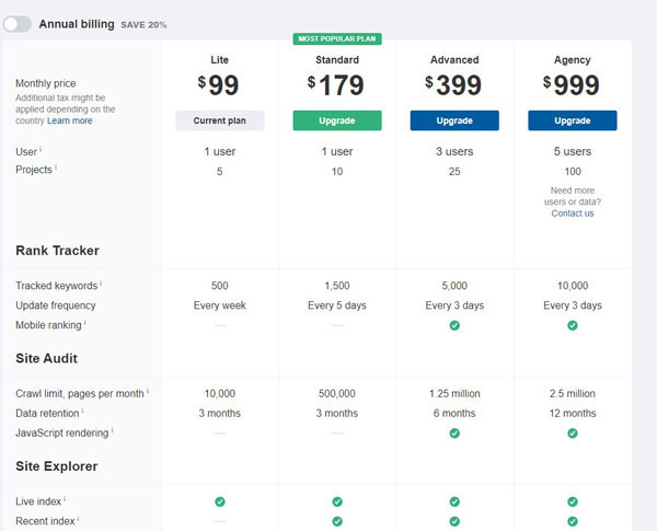 ahrefs giá bao nhiêu tiền