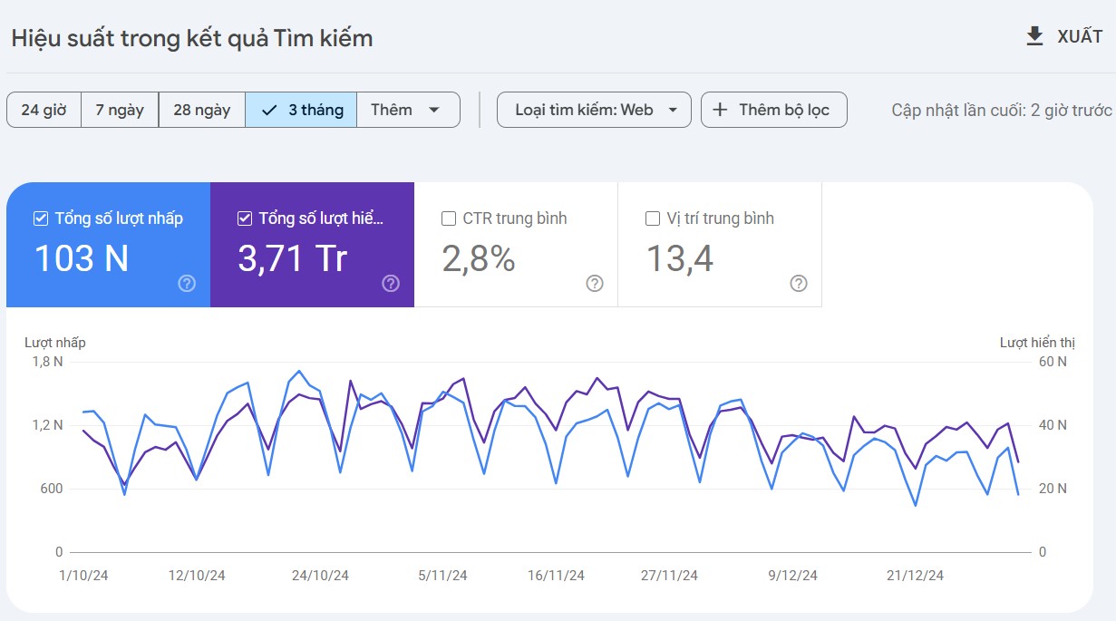 Hiệu suất trong Google Search Console