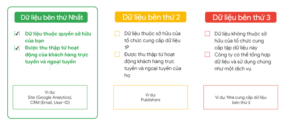 bị phạt organic traffic