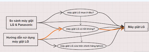 tiện ích mở rộng google ads 4