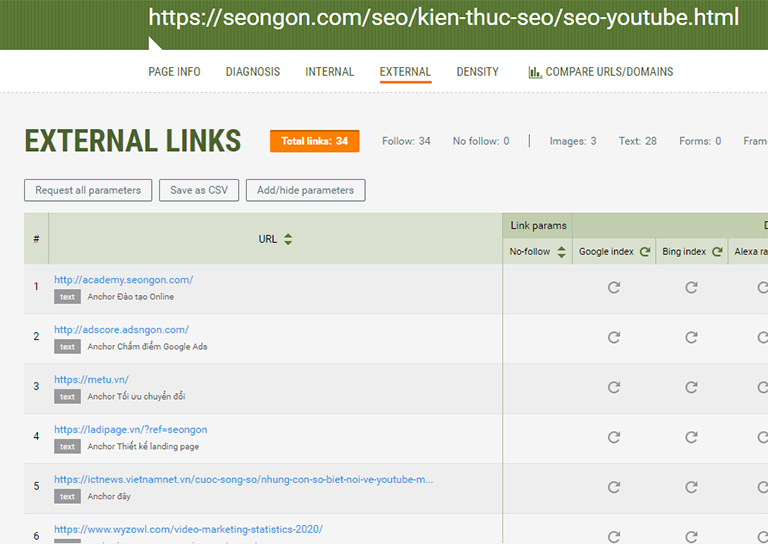 Kiểm tra External link với SEOquake