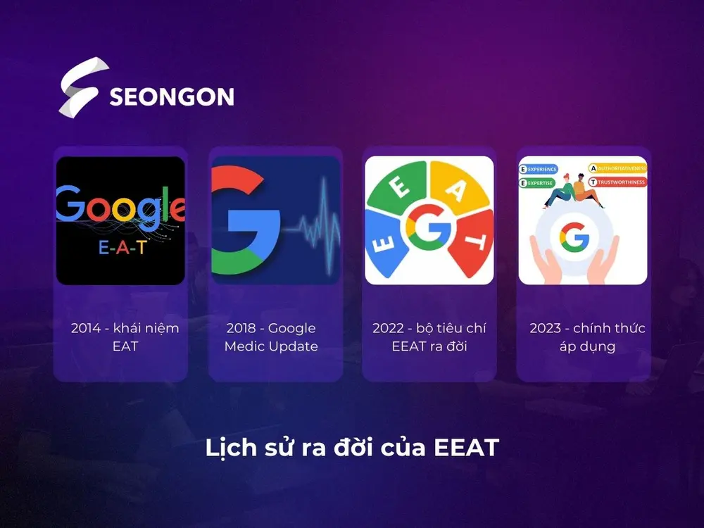 Lịch sử ra đời của EEAT