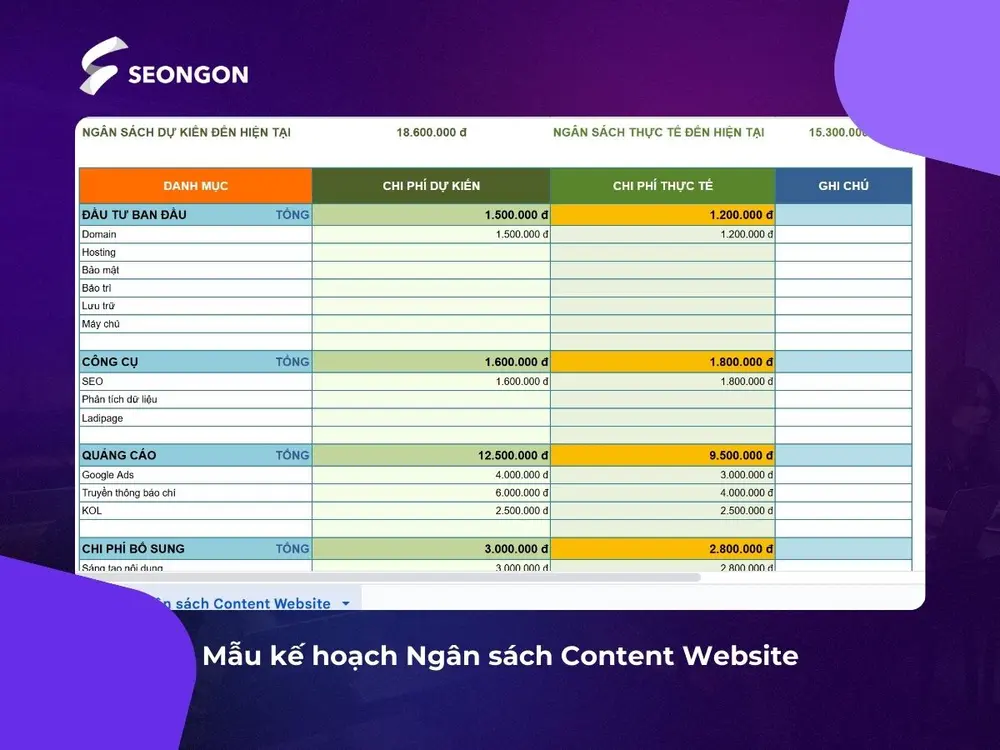 Mẫu kế hoạch ngân sách content website