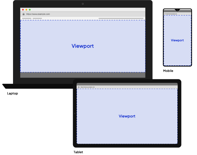 Thẻ meta Viewport có nhiệm vụ 