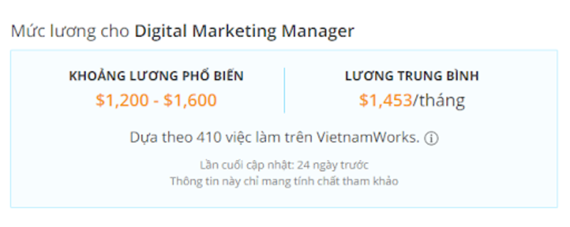33 triệu đồng là mức lương trung bình tháng của Digital Marketing Manager