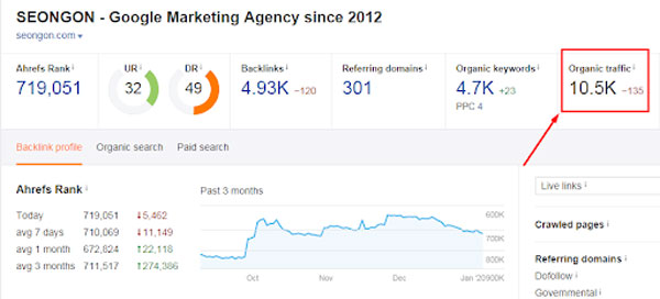 organic traffic trong ahrefs