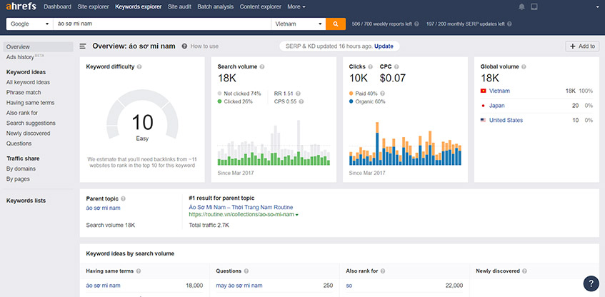 Trang Overview của Keyword Explorer