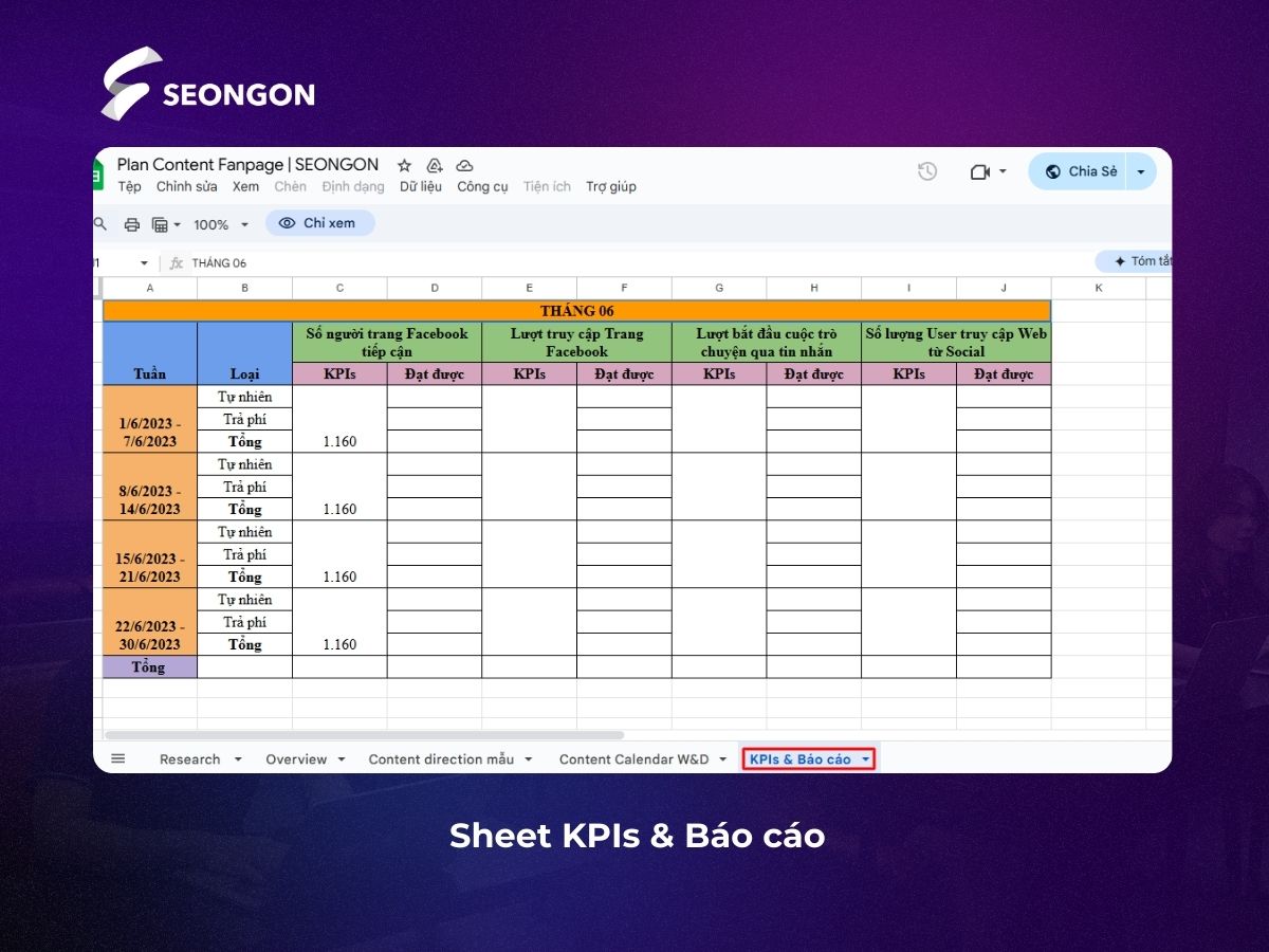 Phân bổ KPIs hợp lý
