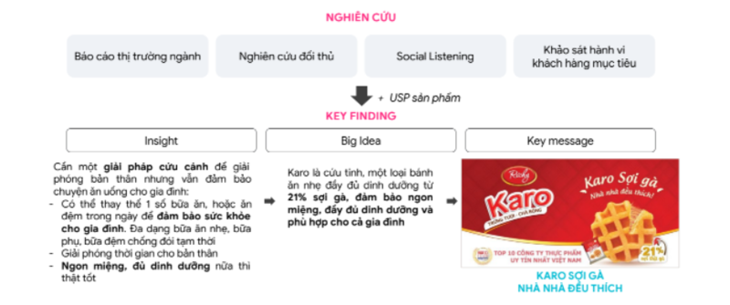 phủ thương hiệu trên khắp các mặt trận truyền thông