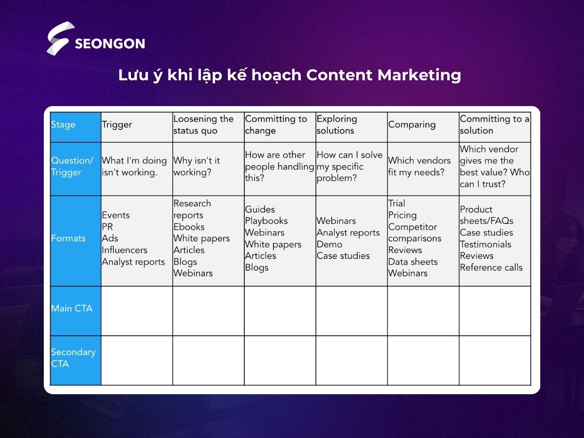 Plan Content Marketing phải thể hiện rõ ràng chiến lược của doanh nghiệp 