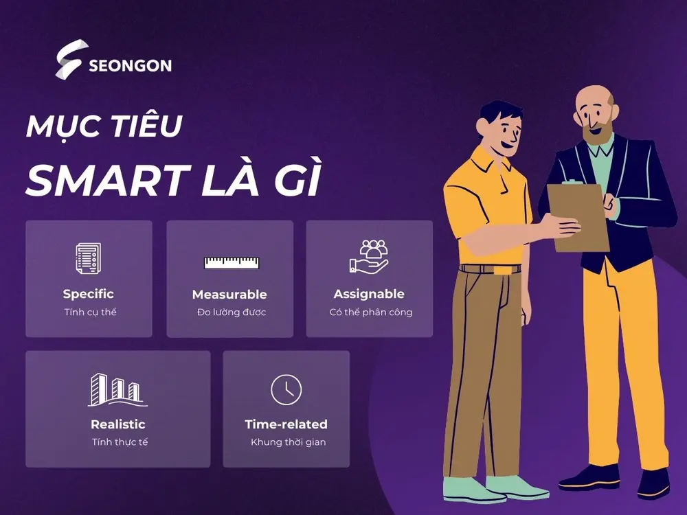 SMART là phương pháp xây dựng và triển khai mục tiêu