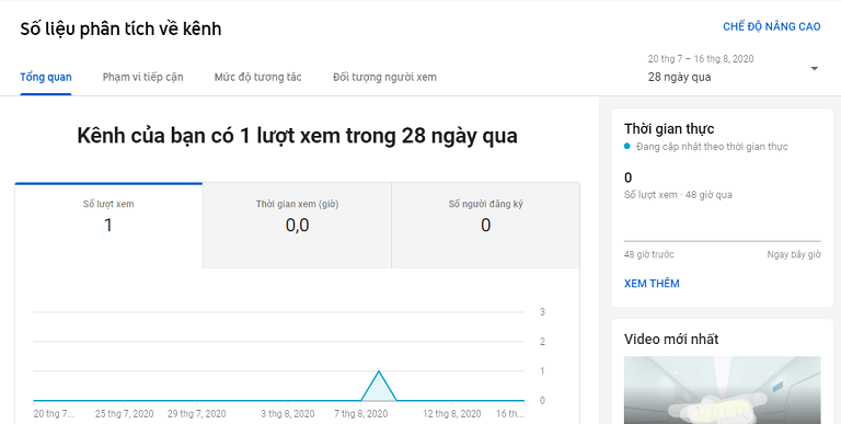 Thẻ tổng quan trong YouTube Analytics