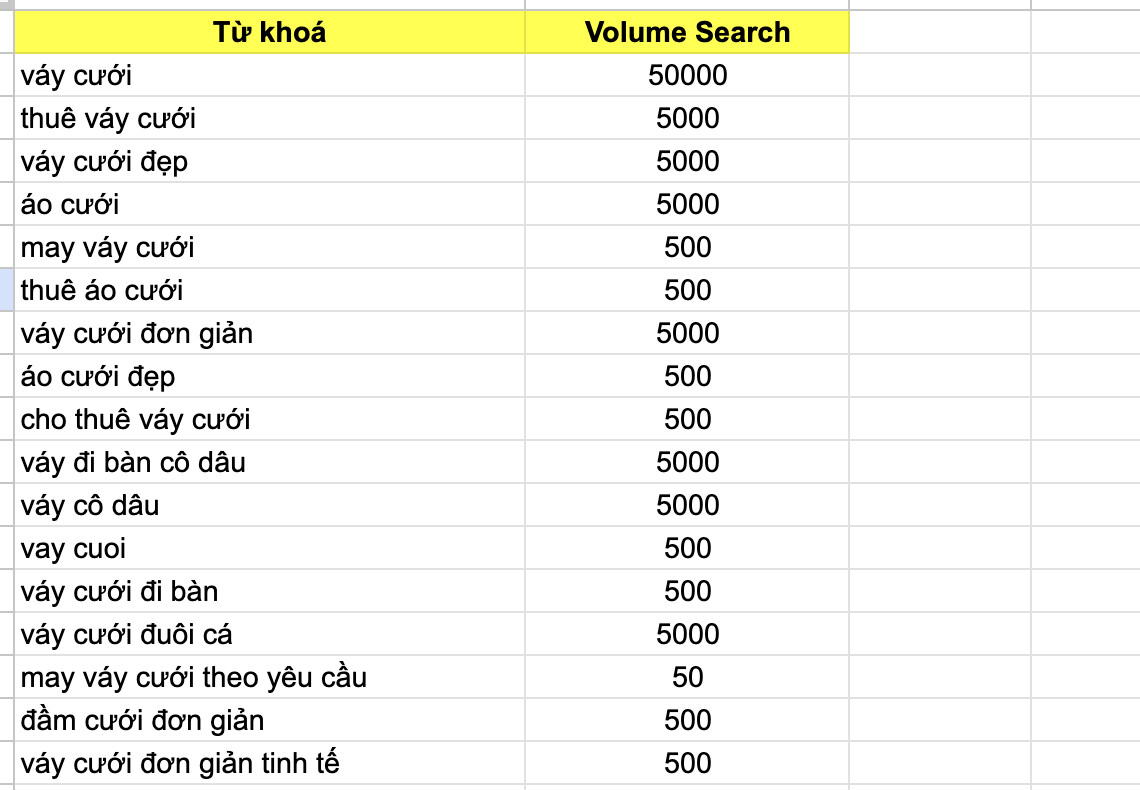 Tạo file tổng hợp danh sách từ khoá từ 2 công cụ