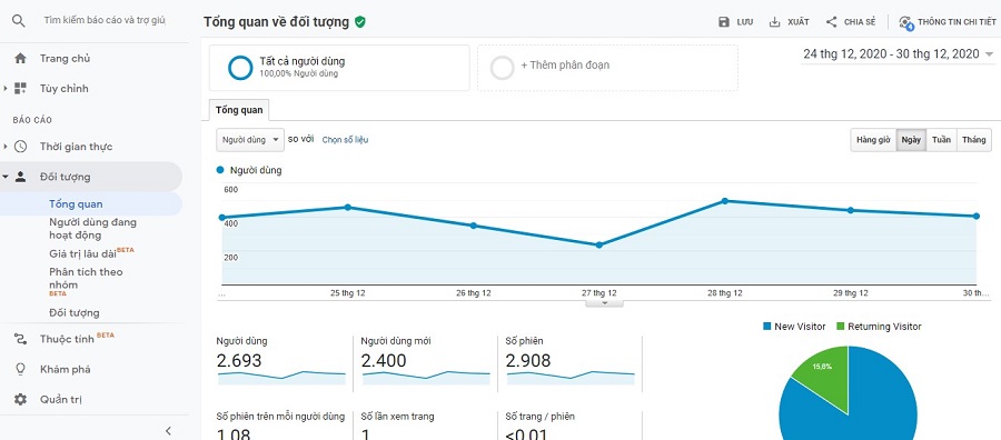 Thiết lập Google Analytics