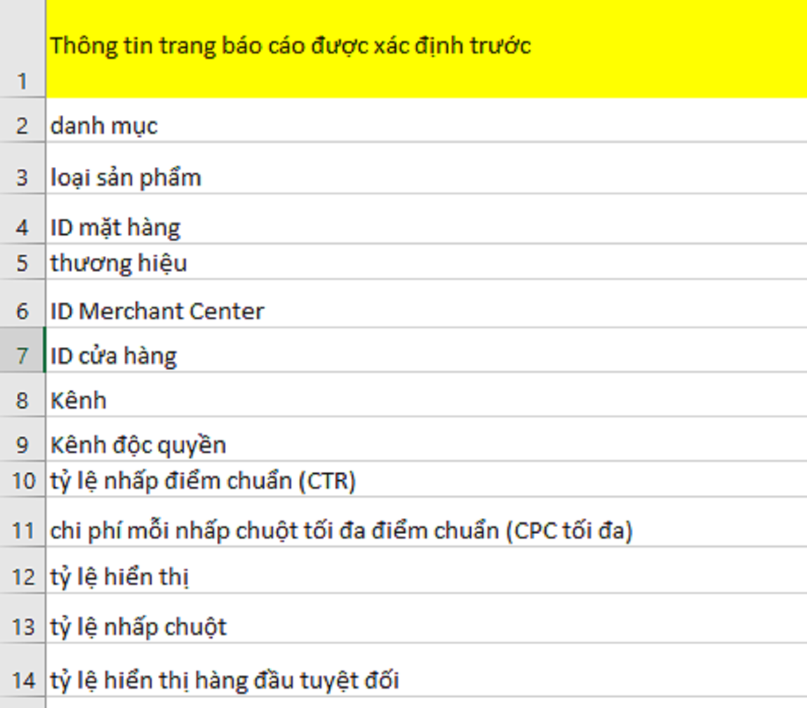 Tối ưu trang báo cáo Google shopping ads