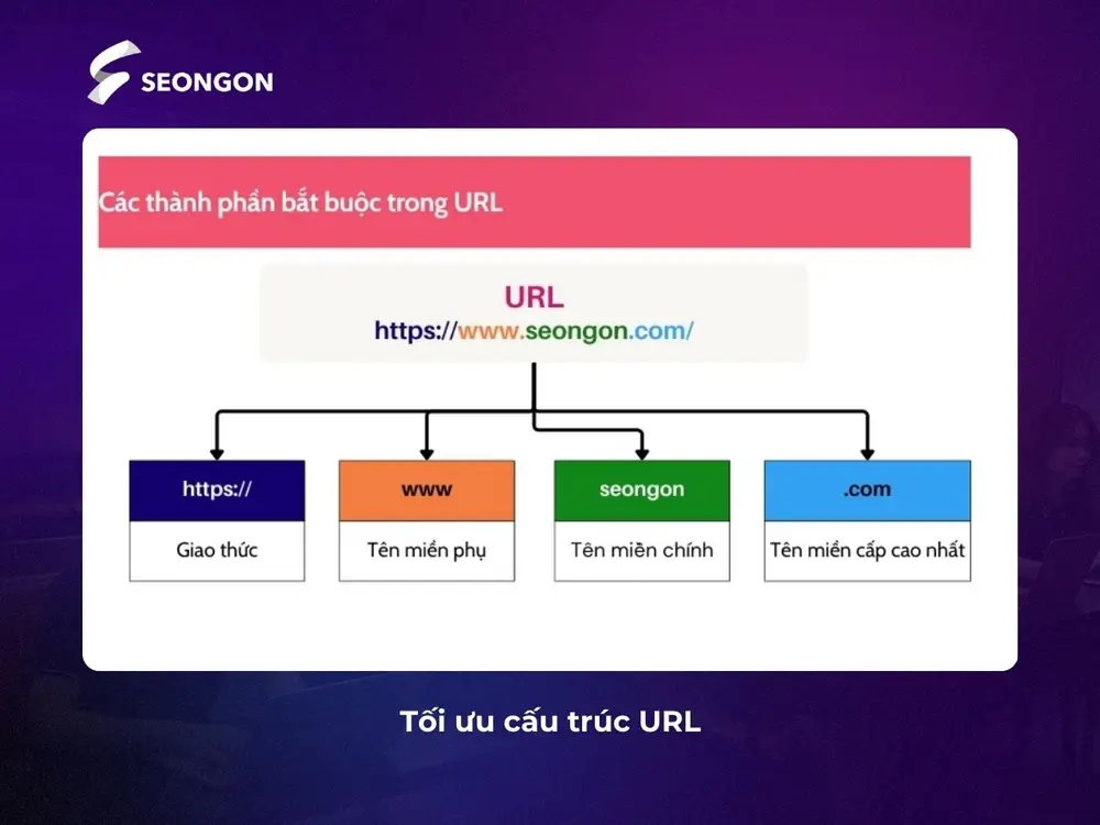 Tối ưu cấu trúc URL cho hub
