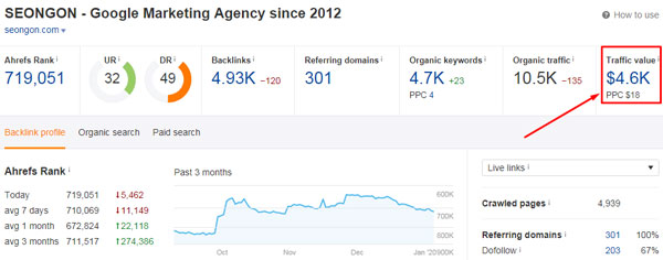 traffic value trong ahrefs