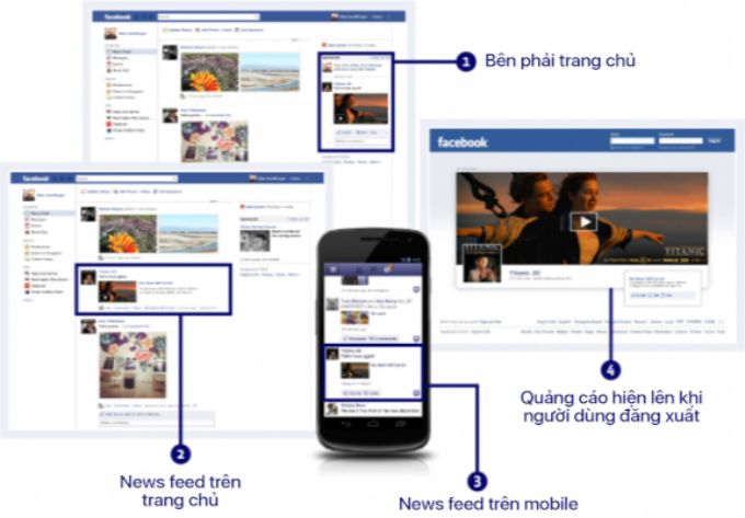 Vị trí hiện thị quảng cáo của facebook ads