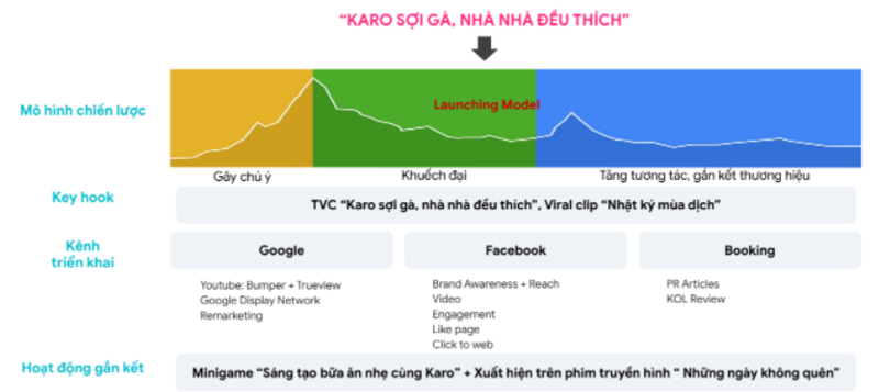 xây dựng kế hoạch theo 3 giai đoạn