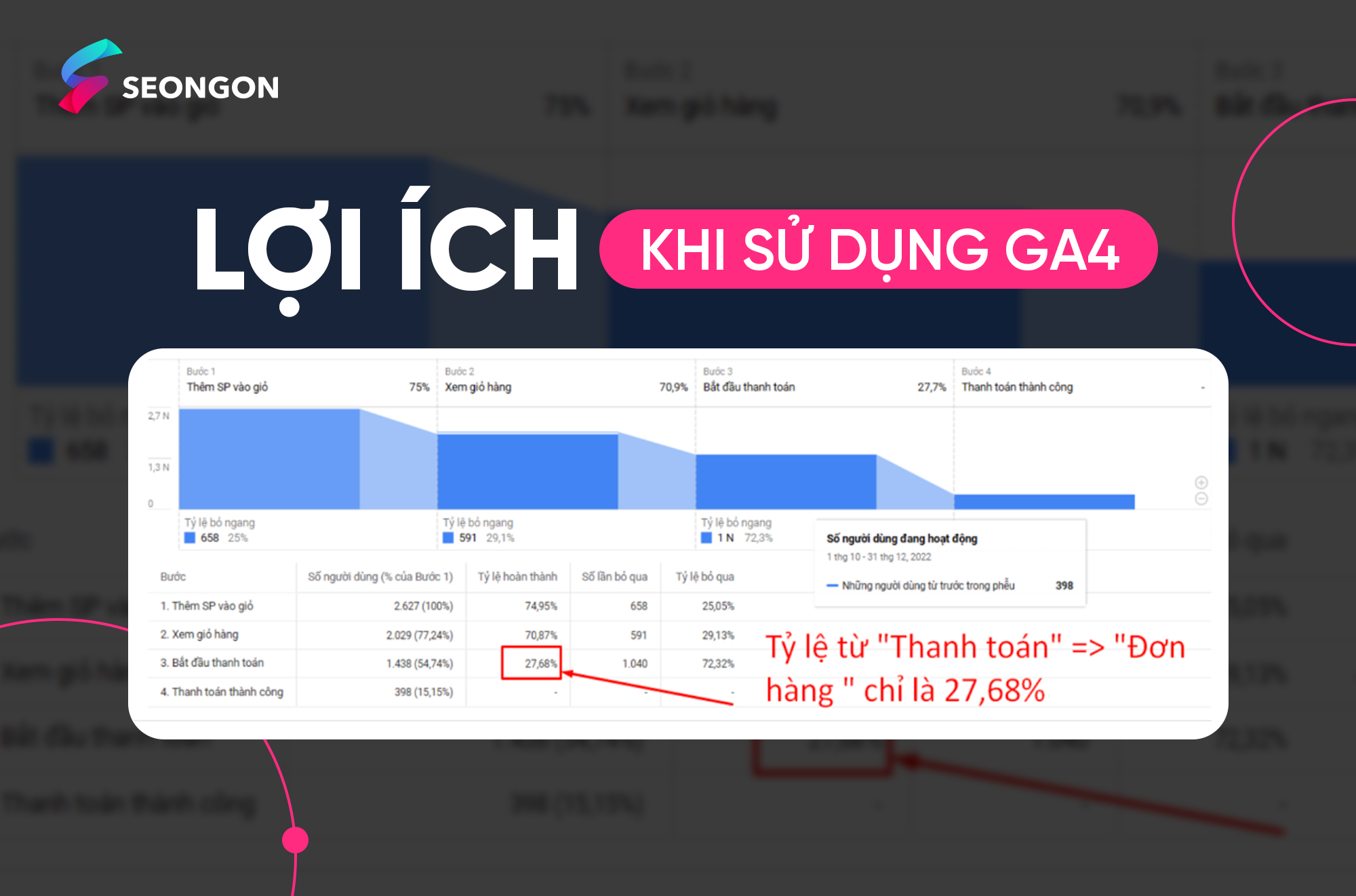 Các lợi ích khi sử dụng trung tâm khám phá GA4