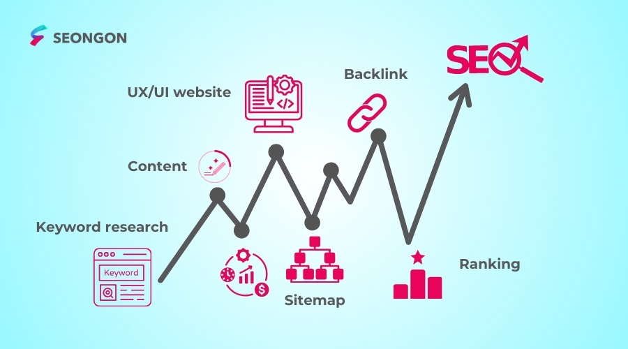 Cách seo top google nhanh nhất từ gợi ý 