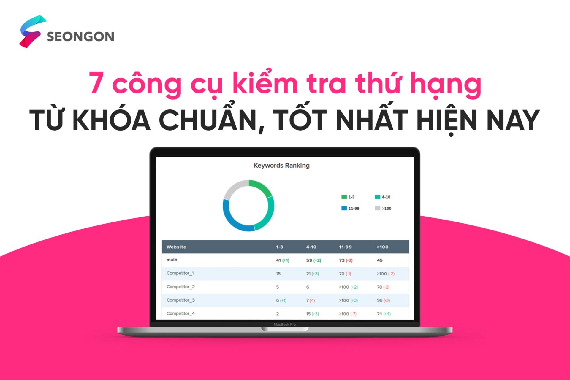 12 công cụ kiểm tra thứ hạng từ khóa chuẩn, tốt nhất hiện nay