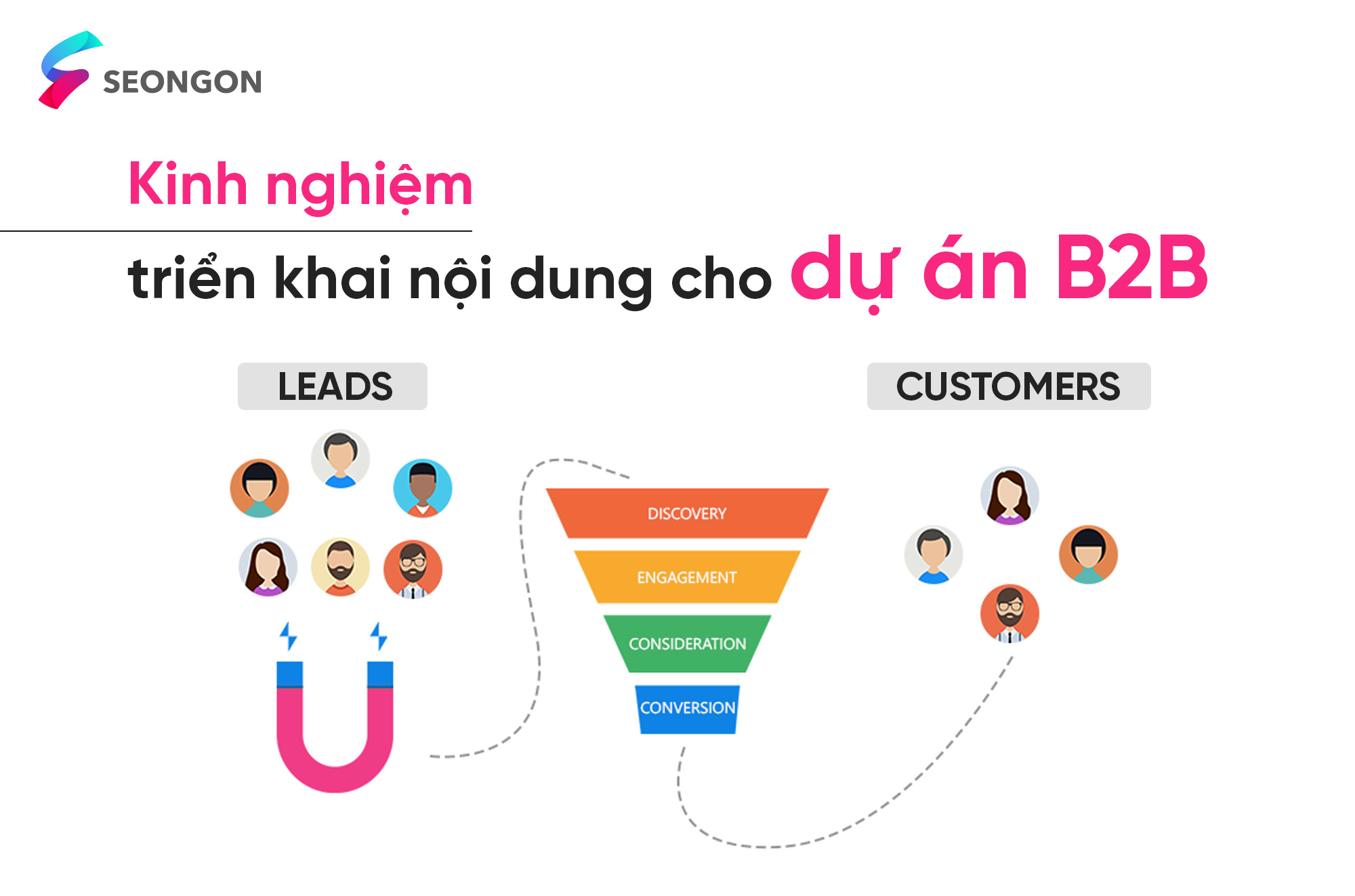 Kinh nghiệm triển khai nội dung SEO B2B