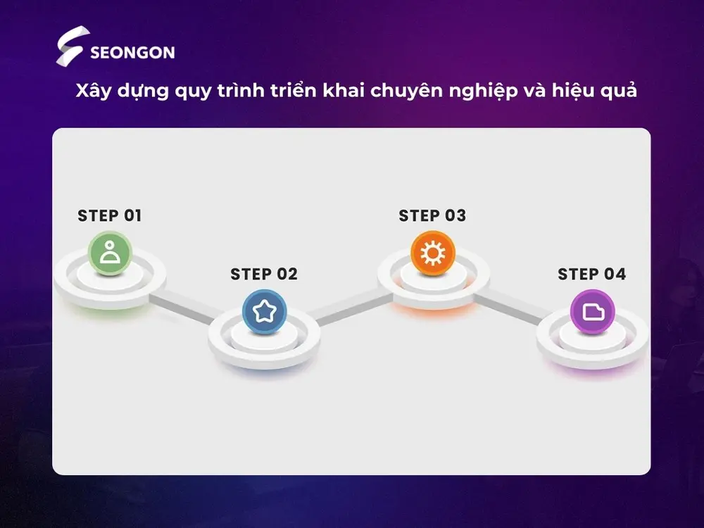 Content strategy giúp định hướng quy trình sản xuất nội dung