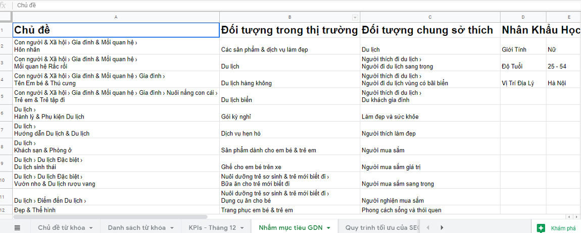 Phân tích đối tượng 