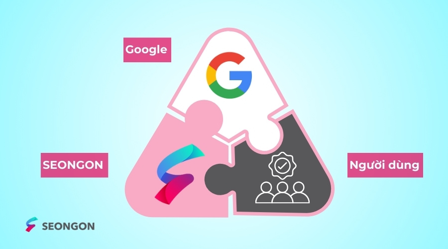 Mối quan hệ 3 win giữa người dùng, Google và doanh nghiệp giúp SEO lên Top Google