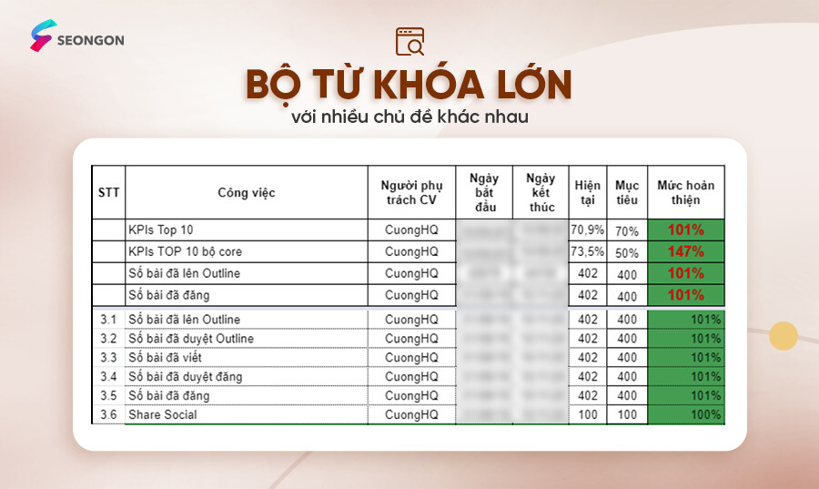 thach-thuc-lon-khi-bo-tu-khoa-nganh-qua-rong