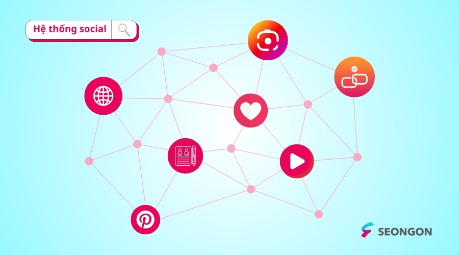 Xây dựng hệ thống Social để tăng hiện diện của doanh nghiệp trên internet